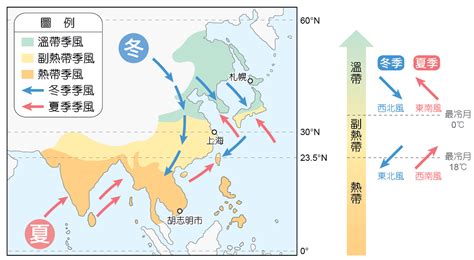 中國季風|中國地理 簡報系列 (3) – 中國的氣候